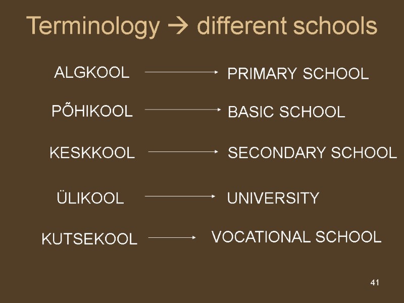 41 Terminology  different schools PÕHIKOOL BASIC SCHOOL KESKKOOL SECONDARY SCHOOL ÜLIKOOL ALGKOOL PRIMARY